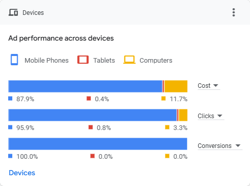 Device Performance