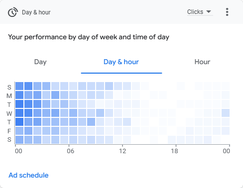 Day and Hour Heatmap