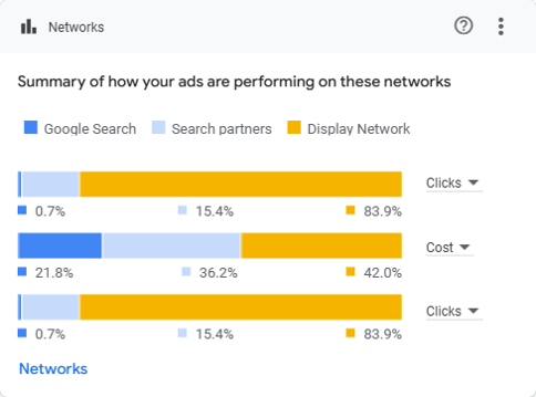 Network Performance