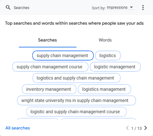 Top Search Queries